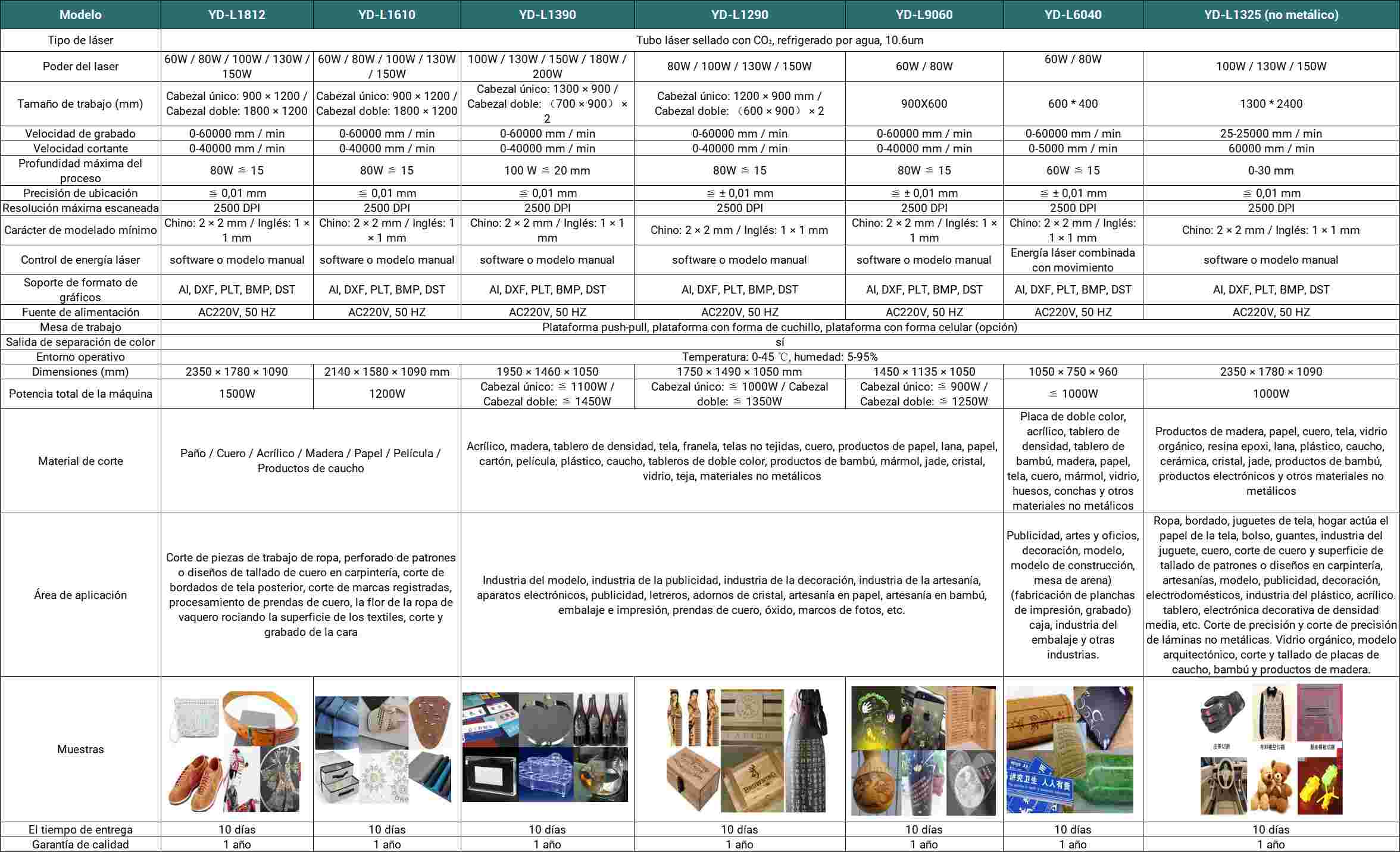 máquina Láser-Información técnica