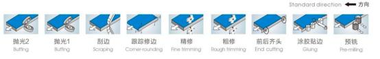 Automatic Edge Banding Machine4