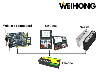WEIHONG system